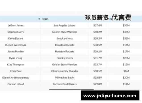 NBA板凳球员年薪排名与球员表现的关系