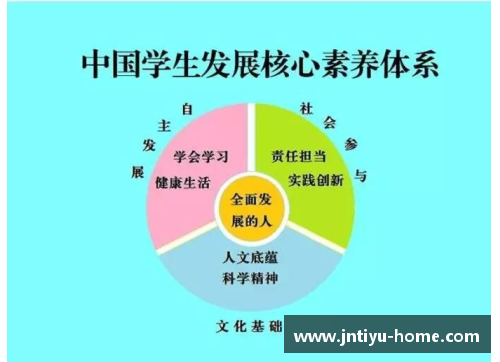 聚焦核心：解析如何识别和培养有价值的球员